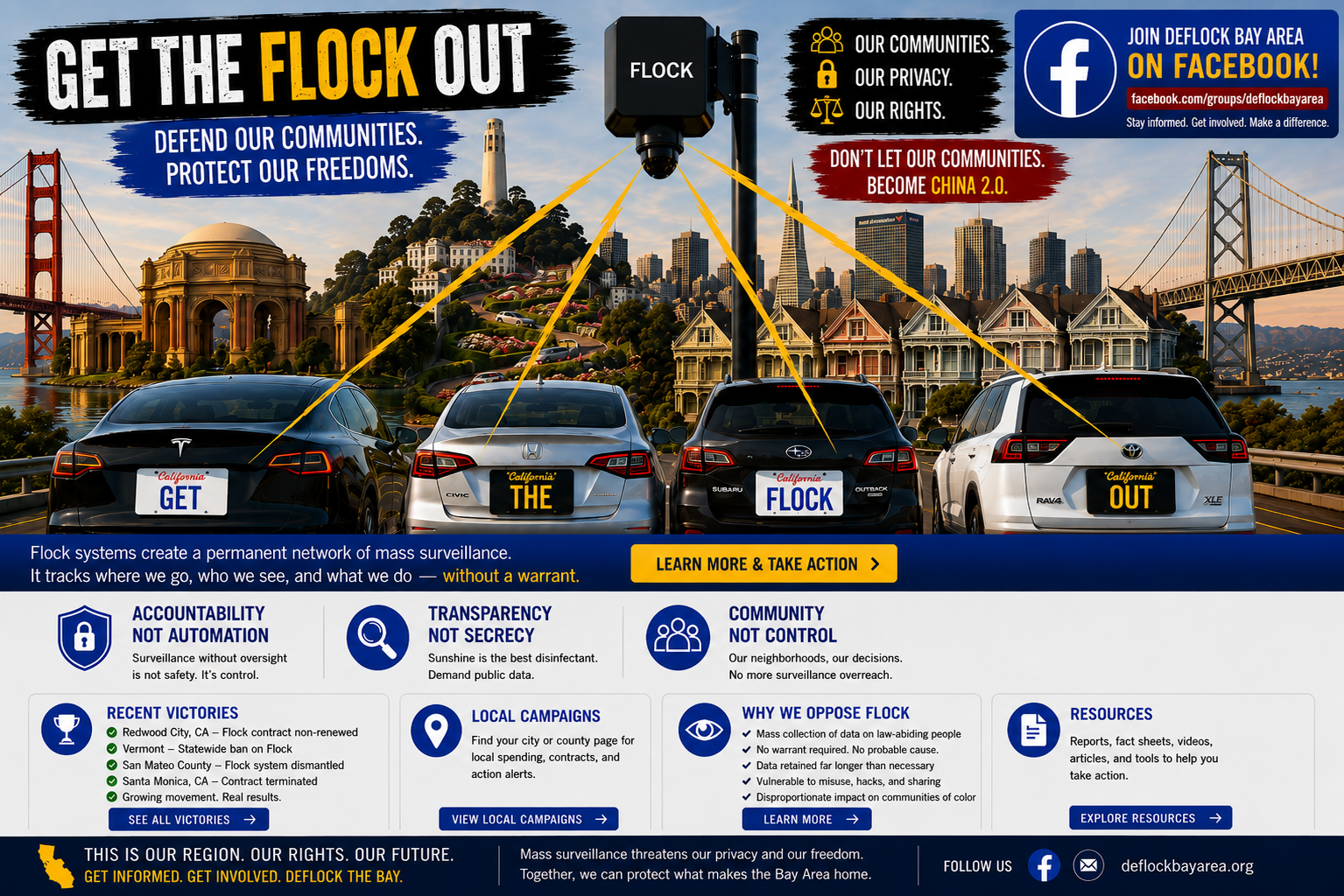 DeFlock Bay Area campaign graphic with Bay Area landmarks, Flock camera tracking lines, and GET THE FLOCK OUT license plates